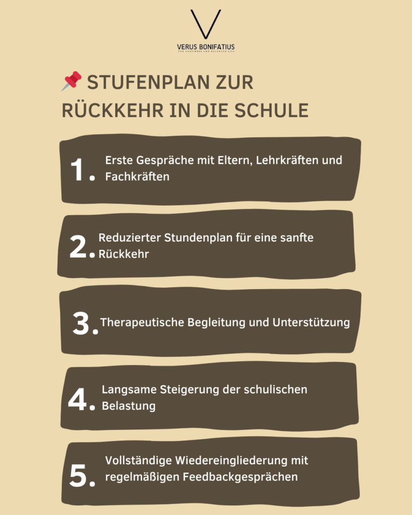 Verus Schulabsentismus Plan Stufenplan zur Rückkehr in die Schule