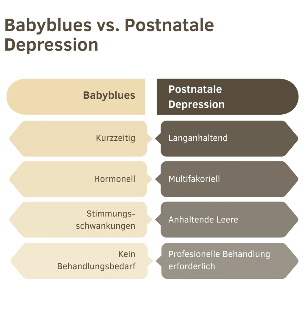 Babyblues vs. Postnatale Depression DE NEW Babyblues vs. Postnatale Depression DE NEW