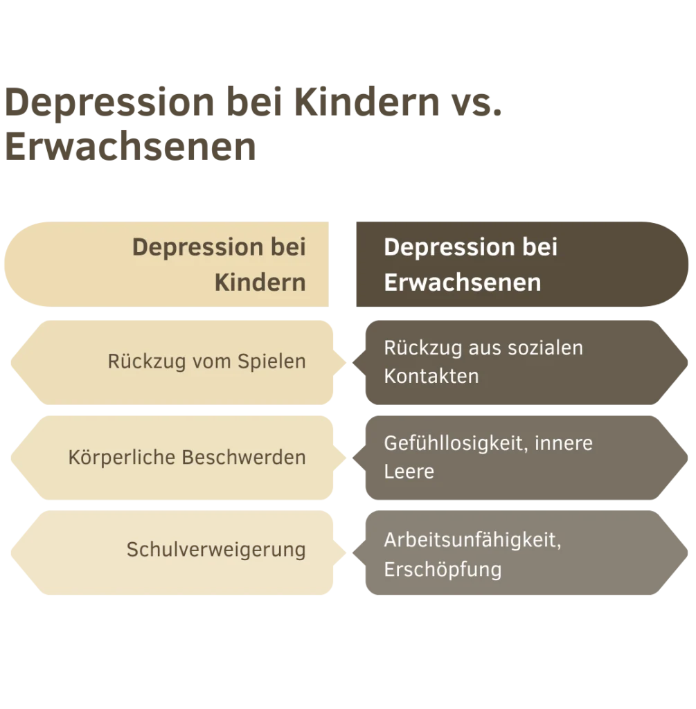 Depression bei Kindern vs. Erwachsenen NEW Depression bei Kindern vs. Erwachsenen