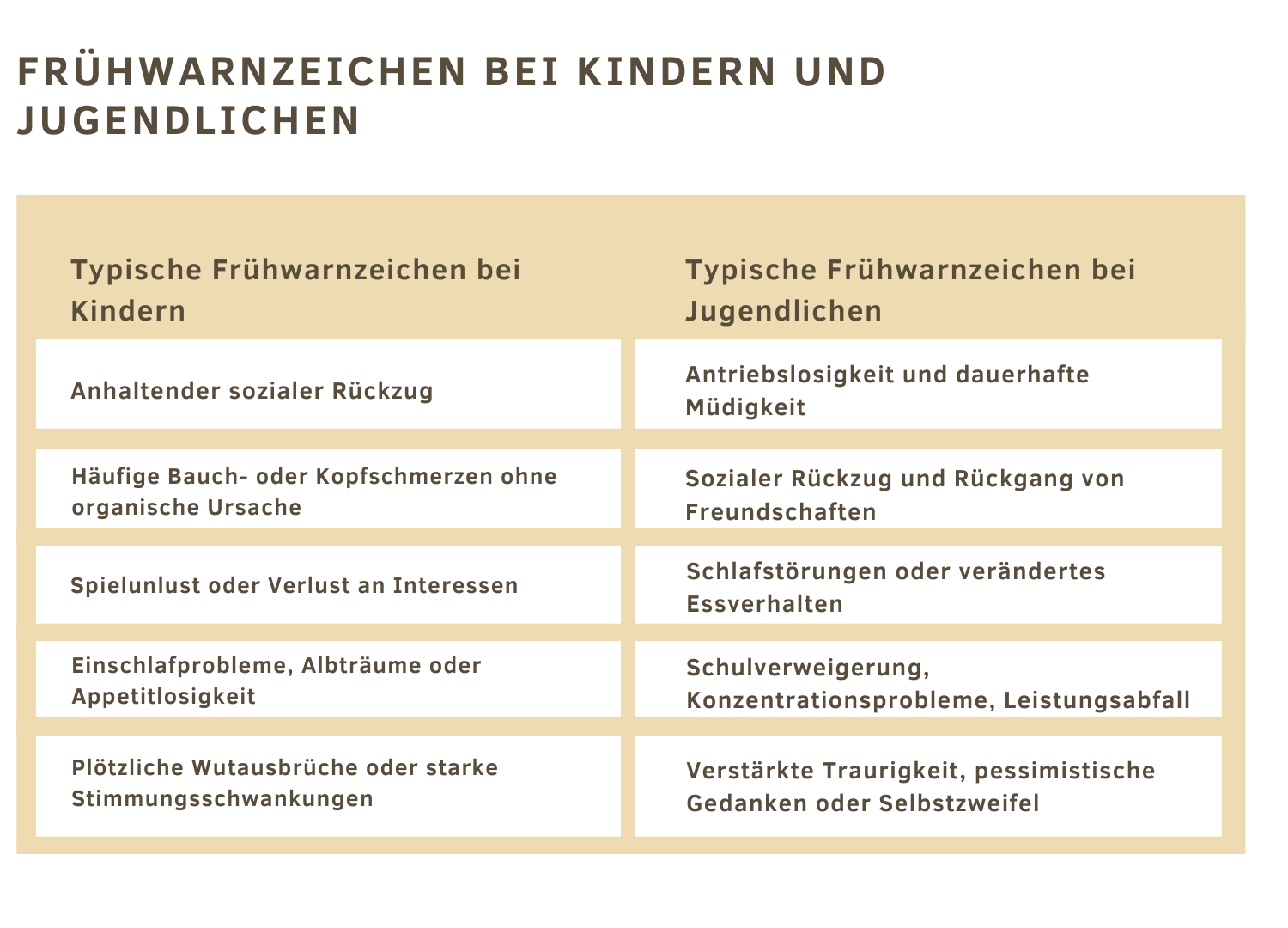 Frühwarnzeichen bei Kindern und Jugendlichen NEW Frühwarnzeichen bei Kindern und Jugendlichen
