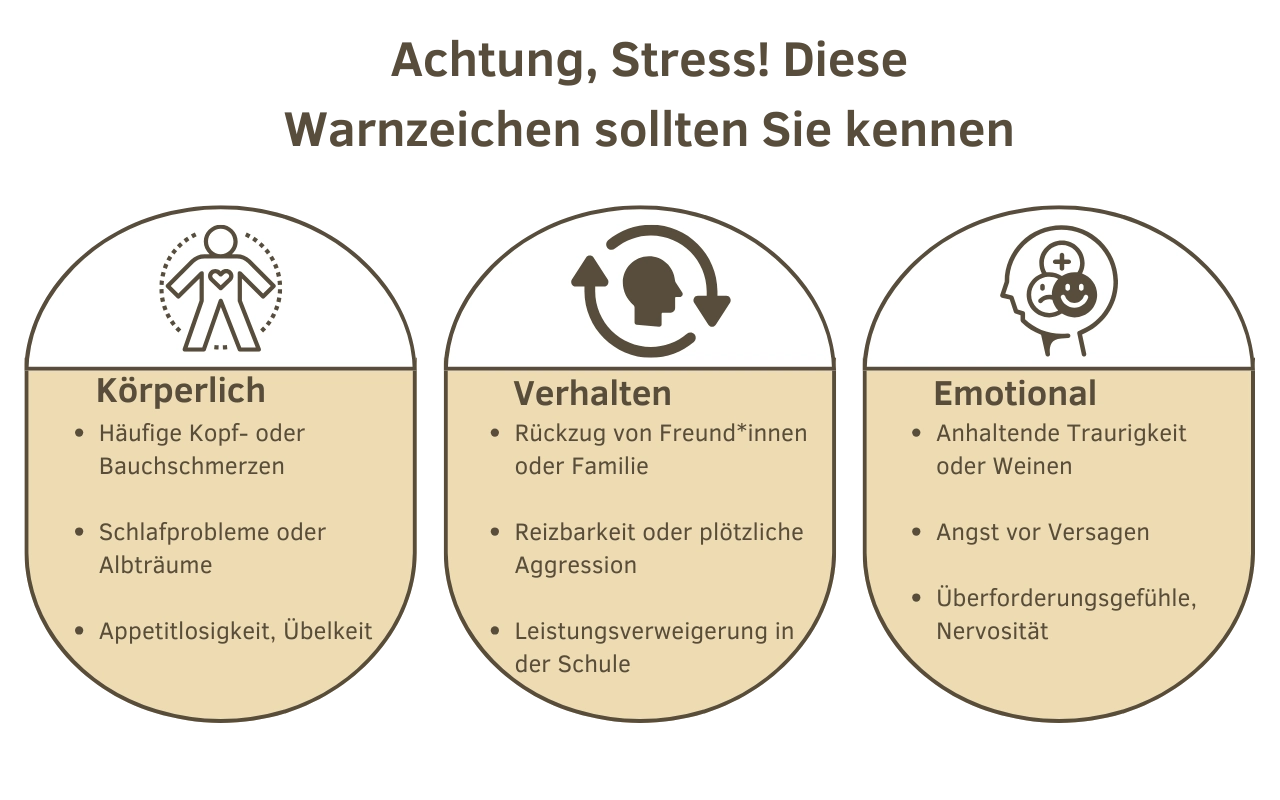 Wie Leistungsdruck_2_GER Wie Leistungsdruck