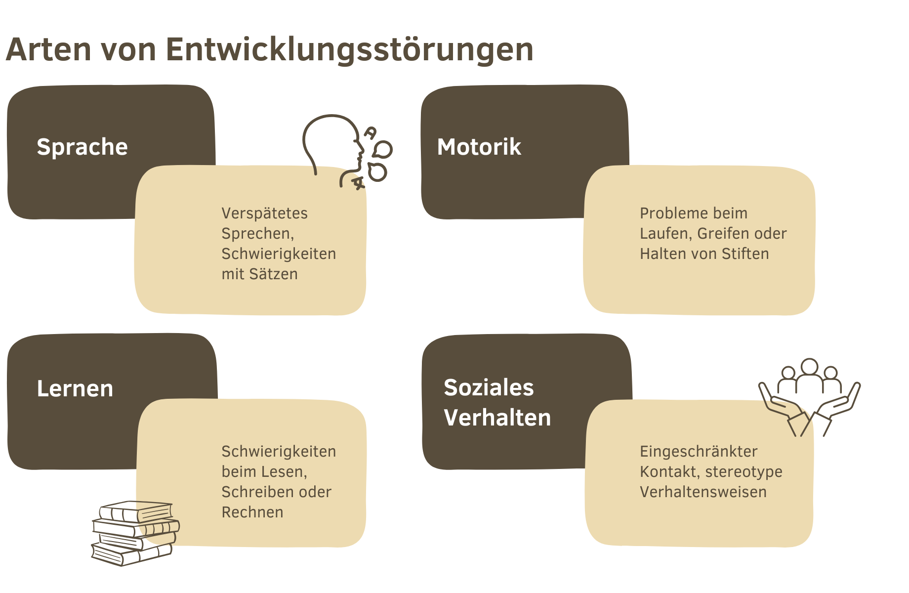 Frühzeitige Intervention bei Entwicklungsstörungen – Chancen für eine gesunde Entwicklung(4) Frühzeitige Intervention bei Entwicklungsstörungen – Chancen für eine gesunde Entwicklung(4)