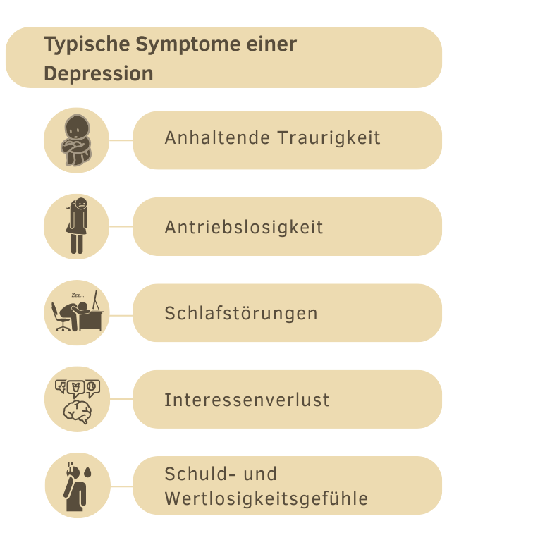 Depressionen in verschiedenen Lebensphasen – Symptome und Behandlung(6)