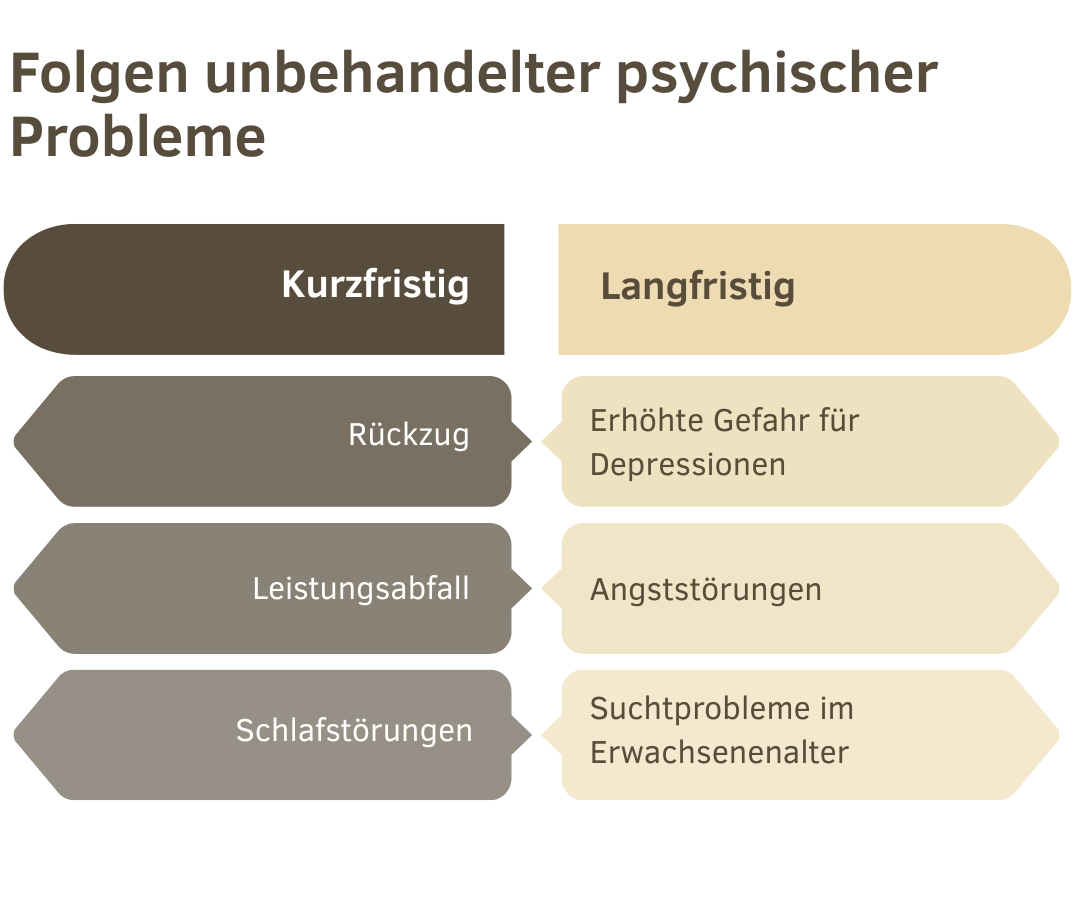 Welche Faktoren beeinflussen_1_GER