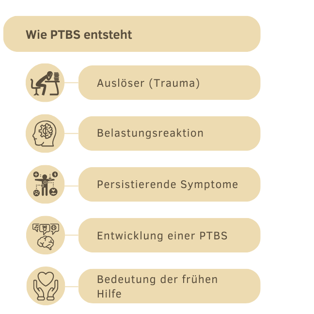 Blogartikel_Verus_PTBS bei Kindern und Jugendlichen verstehen – Symptome, Folgen und moderne Therapieansätze(1) Blogartikel_Verus_PTBS bei Kindern und Jugendlichen verstehen – Symptome, Folgen und moderne Therapieansätze(1)