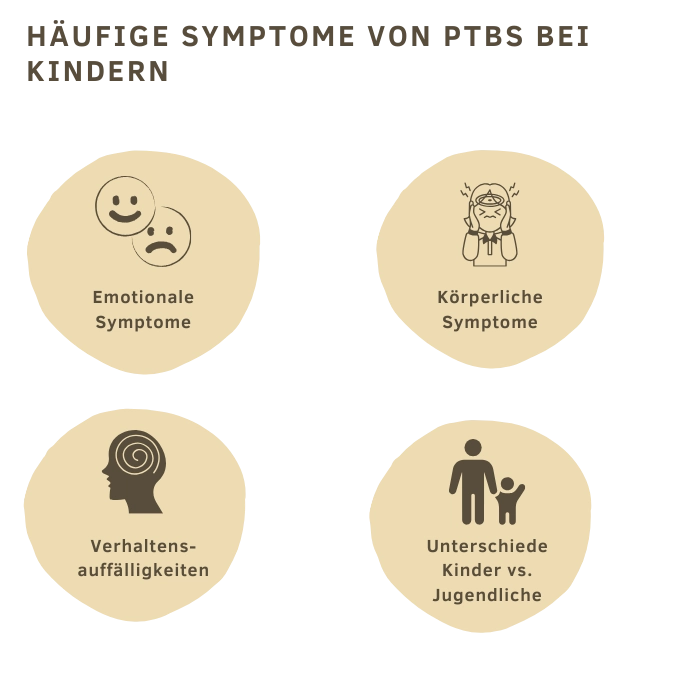 Blogartikel_Verus_PTBS bei Kindern und Jugendlichen verstehen_GER