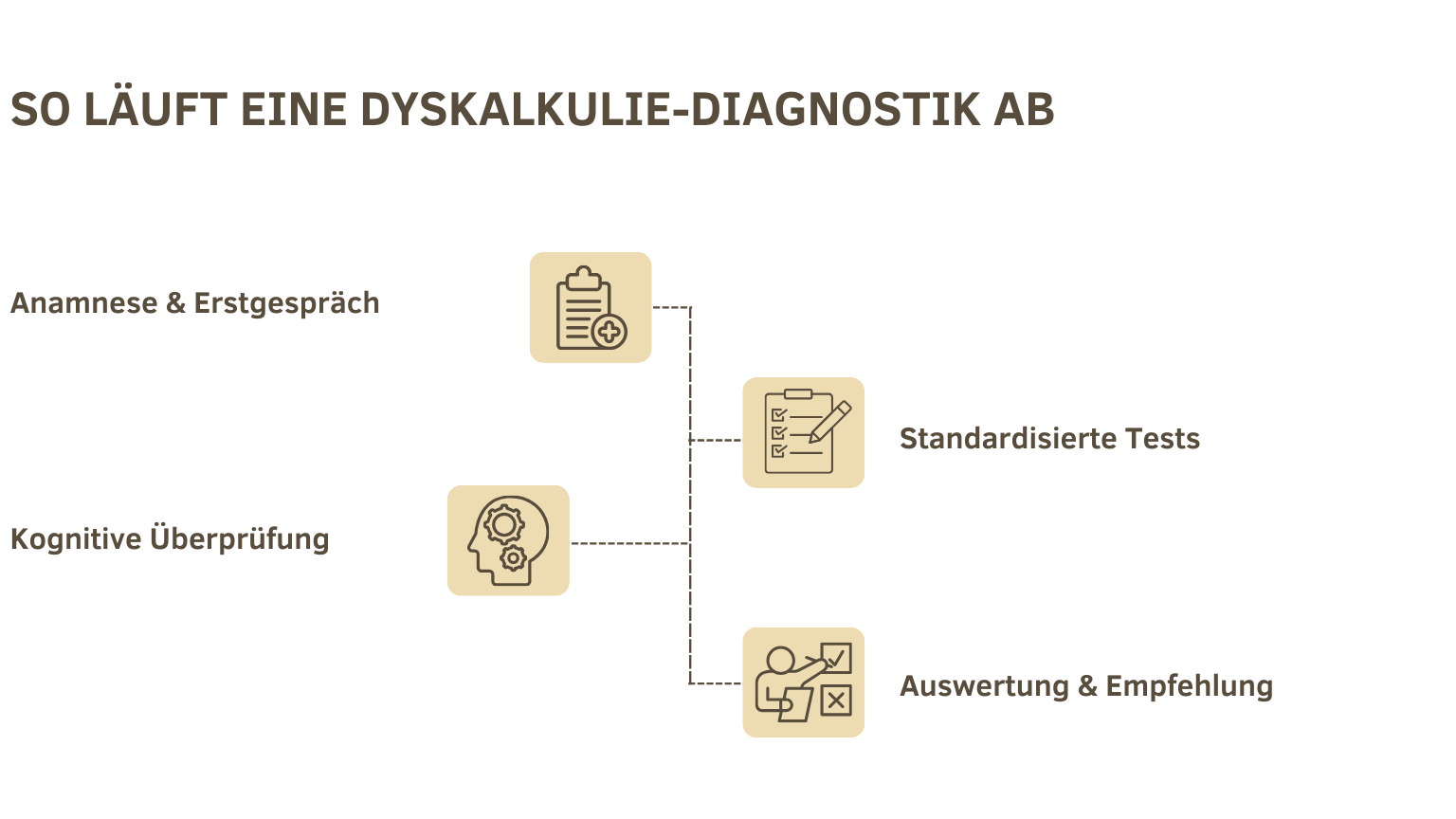 Dyskalkulie in der Schule verstehen – Ursachen, Diagnose und Unterstützungsmöglichkeiten(1) Dyskalkulie in der Schule verstehen – Ursachen, Diagnose und Unterstützungsmöglichkeiten(1)