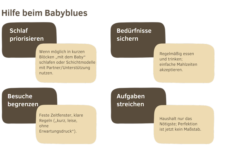 Hilfe beim Babyblues_DE_ergebnis Infografik: Hilfe beim Babyblues – Schlaf priorisieren, Bedürfnisse sichern, Besuche begrenzen, Aufgaben streichen.