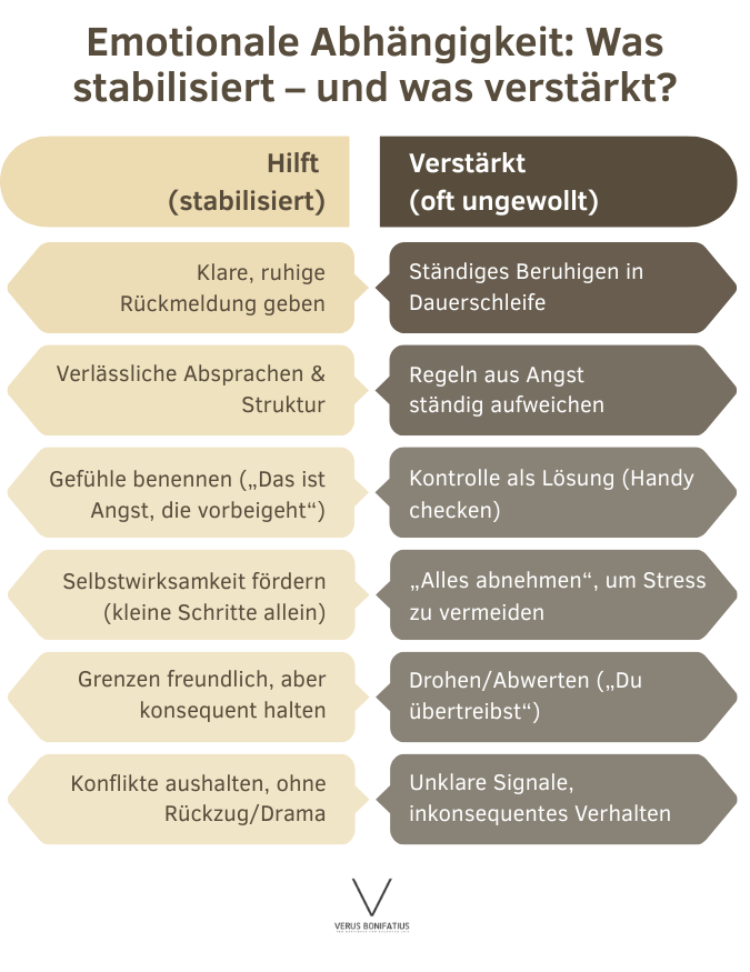 Emotionale-Abhängigkeit-Was-stabilisiert-–-und-was-verstärkt