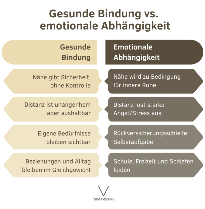Emotionale-Abhängigkeit-bei-Kindern-und-Jugendlichen-–-Ursachen_-Symptome-und-therapeutische-Wege