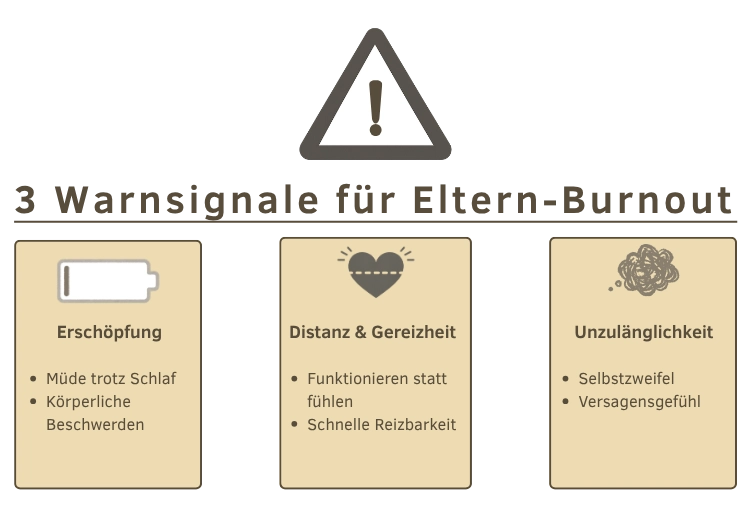 3 Warnsignale für Eltern-Burnout