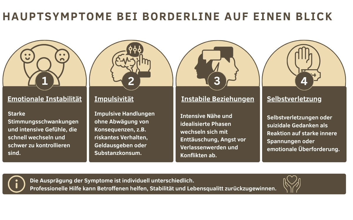 Hauptsymptome bei borderline auf einen Blick Hauptsymptome bei borderline auf einen Blick